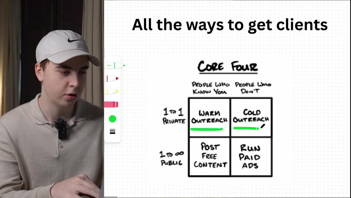 Hugo listing all four Core 4 methods on screen